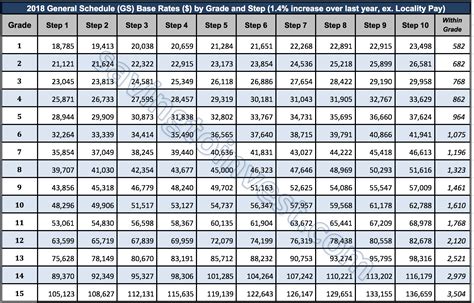 gs schedule washington dc|general schedule payscale 2024.